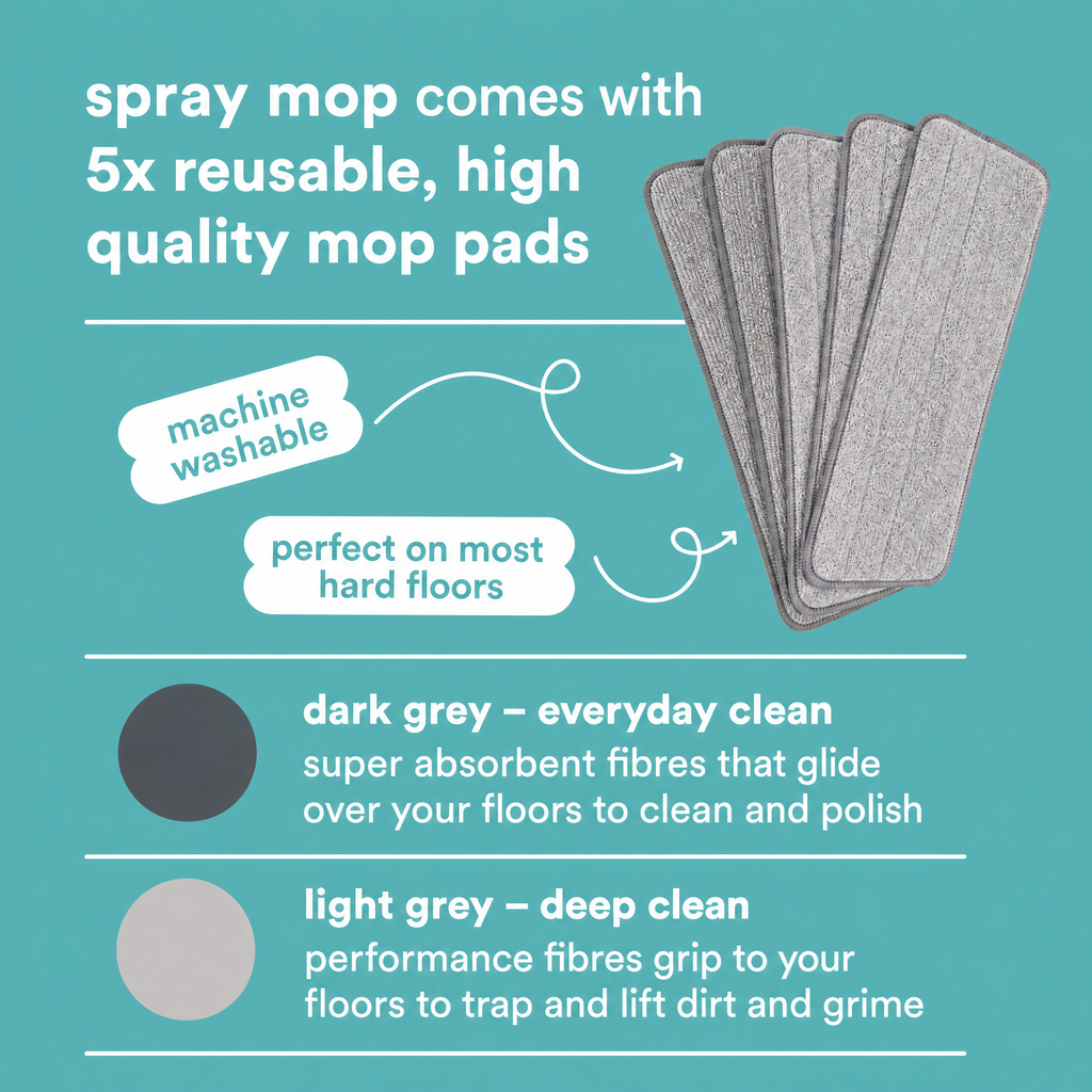 Spray Mop & Mop Pads 5pk