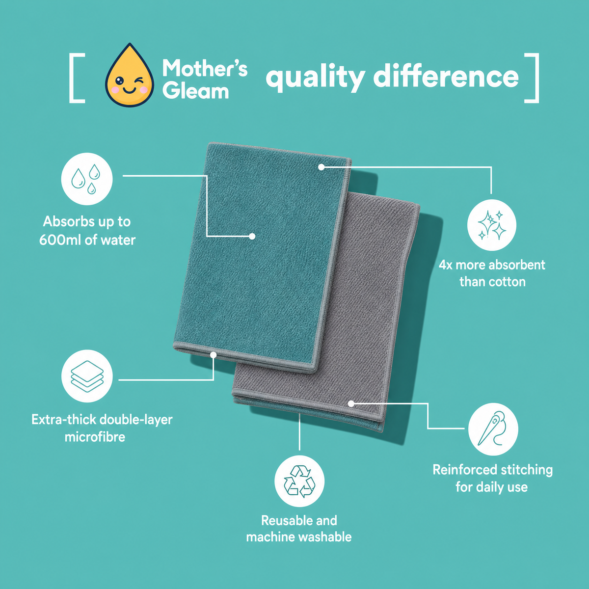 Whole Home Cleaning Kit